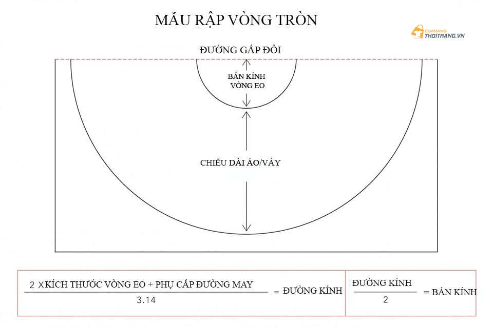 Mẫu rập đường tròn